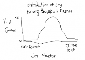 Joy in Games Graph